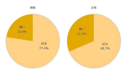 キス 嫌い|キスが苦手な人の心理とは？ キスが嫌いな場合の克。